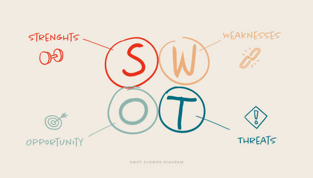 How to Conduct Critical Market Research to start a Real Business 5 Swot Analysis